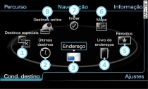 Funções principais da navegação